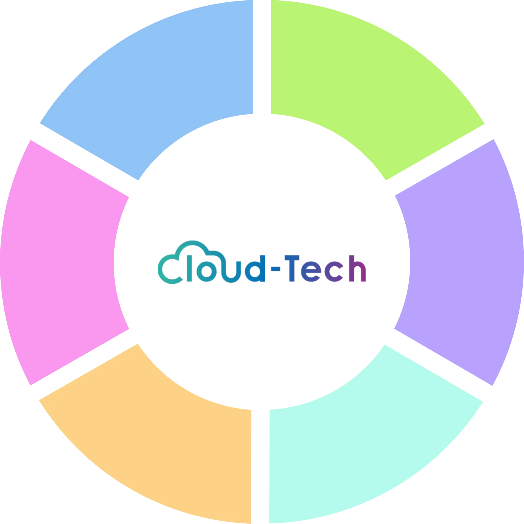 CloudTechExam